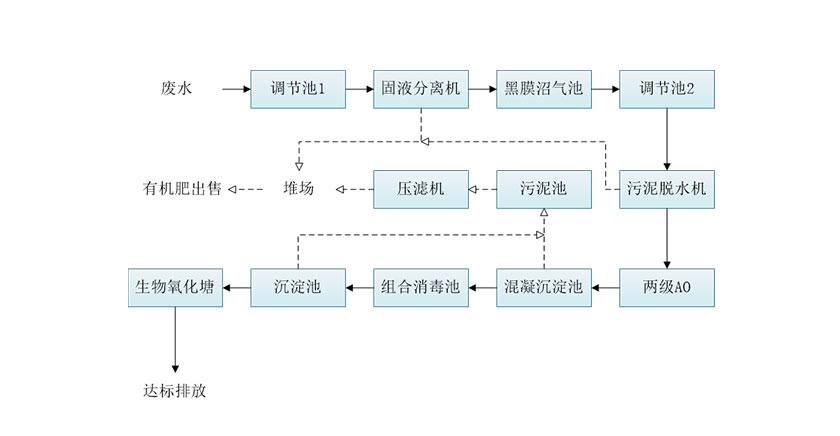 養殖企業污水壓濾處理-板框廂式隔膜壓濾機