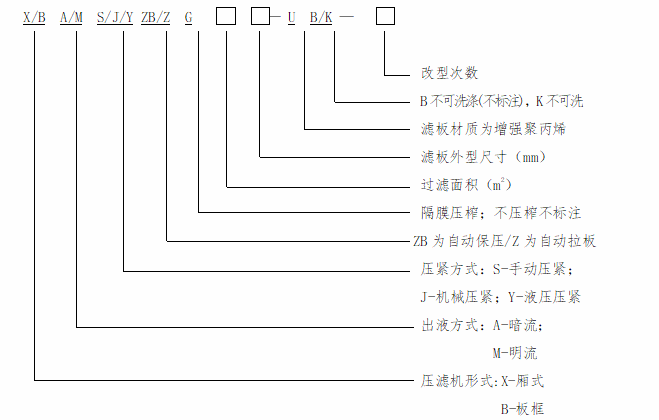 隔膜板框壓濾機說明書-板框廂式隔膜壓濾機