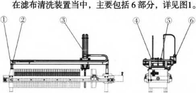 全自動壓濾機濾布沖洗裝置的應用-板框廂式隔膜壓濾機