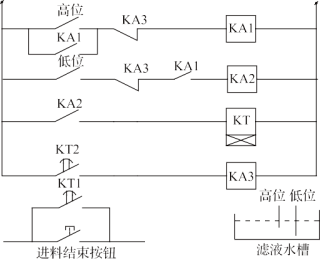 壓濾機無人值守技術在選煤廠的應用-板框廂式隔膜壓濾機