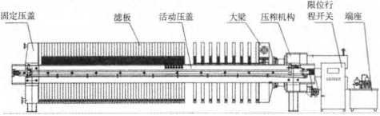 濾機液壓系統動力分析與改進-板框廂式隔膜壓濾機 濾機液壓系統動力分析與改進-板框廂式隔膜壓濾機