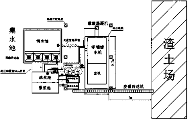 壓濾機在基礎工程泥漿凈化處理中的應用-板框廂式隔膜壓濾機