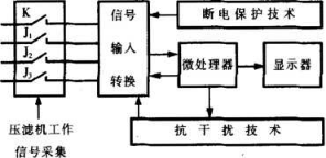 壓濾機(jī)自動(dòng)計(jì)數(shù)裝置的設(shè)計(jì)-板框廂式隔膜壓濾機(jī) 壓濾機(jī)自動(dòng)計(jì)數(shù)裝置的設(shè)計(jì)-板框廂式隔膜壓濾機(jī)