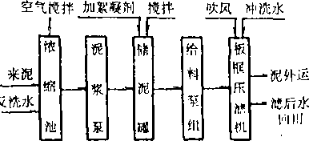 軋鋼廢水降低泥餅含水率-板框廂式隔膜壓濾機 軋鋼廢水降低泥餅含水率-板框廂式隔膜壓濾機