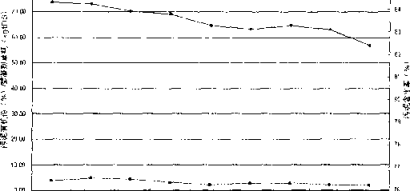 污水處理廠污泥脫水系統(tǒng)的運(yùn)行管理-板框廂式隔膜壓濾機(jī) 污水處理廠污泥脫水系統(tǒng)的運(yùn)行管理-板框廂式隔膜壓濾機(jī)