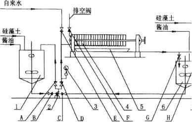 板框壓濾機去除白醬油中細菌數(shù)的工藝-板框廂式隔膜壓濾機 板框壓濾機去除白醬油中細菌數(shù)的工藝-板框廂式隔膜壓濾機