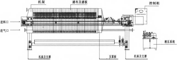 處理PVC行業(yè)污泥的污泥離心機(jī)與隔膜式板框壓濾機(jī)的比較-板框廂式隔膜壓濾機(jī) 處理PVC行業(yè)污泥的污泥離心機(jī)與隔膜式板框壓濾機(jī)的比較-板框廂式隔膜壓濾機(jī)