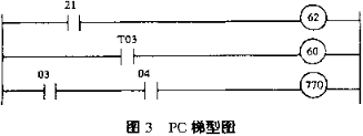 自動壓濾機控制系統故障診斷及PC機輸出電路的改造-板框廂式隔膜壓濾機 自動壓濾機控制系統故障診斷及PC機輸出電路的改造-板框廂式隔膜壓濾機