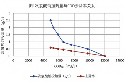 廂式壓濾機應用高濃度食品廢水處理工程-板框廂式隔膜壓濾機 廂式壓濾機應用高濃度食品廢水處理工程-板框廂式隔膜壓濾機