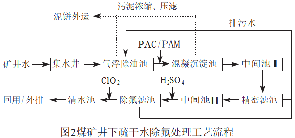 壓濾機應用煤礦井下疏干水處理與回用技術-板框廂式隔膜壓濾機 壓濾機應用煤礦井下疏干水處理與回用技術-板框廂式隔膜壓濾機