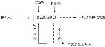 板框壓濾機脫水工藝對排泥水處理-板框廂式隔膜壓濾機 板框壓濾機脫水工藝對排泥水處理-板框廂式隔膜壓濾機