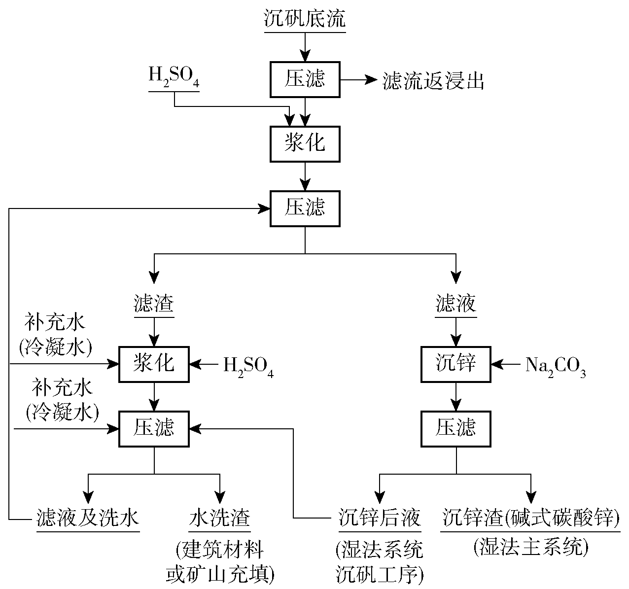 壓濾機(jī)在鐵礬渣精準(zhǔn)制磚資源化利用-板框廂式隔膜壓濾機(jī) 壓濾機(jī)在鐵礬渣精準(zhǔn)制磚資源化利用-板框廂式隔膜壓濾機(jī)