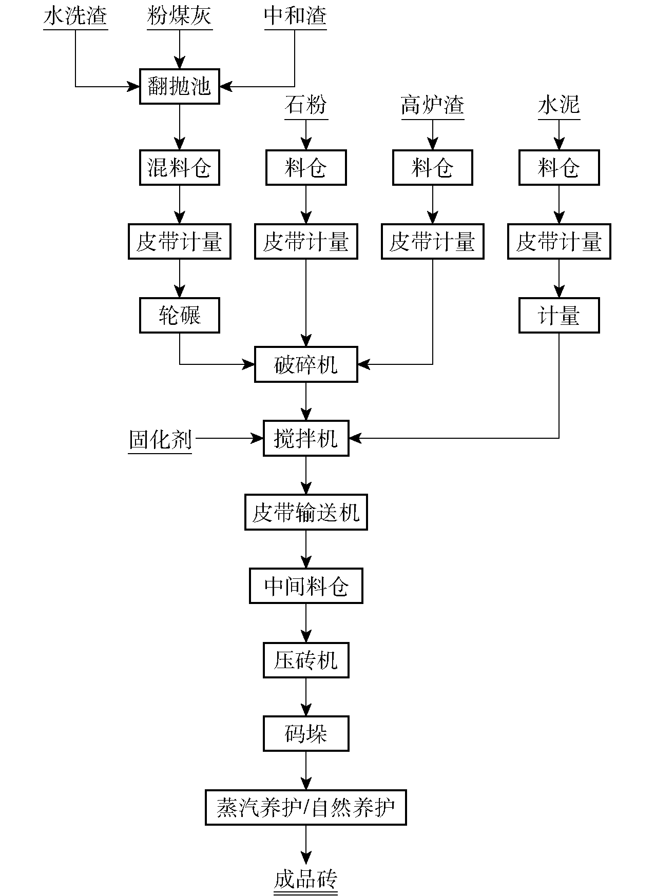 壓濾機(jī)在鐵礬渣精準(zhǔn)制磚資源化利用-板框廂式隔膜壓濾機(jī) 壓濾機(jī)在鐵礬渣精準(zhǔn)制磚資源化利用-板框廂式隔膜壓濾機(jī)