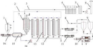 壓濾機應用污泥連續水熱炭化工程