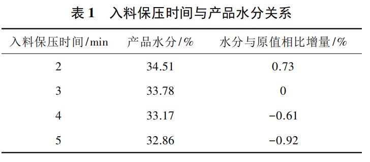 Optimisation of Coal Slurry Filter Press Efficiency - Plate and Frame Chamber Diaphragm Filter Presses Optimisation of Coal Slurry Filter Press Efficiency - Plate and Frame Chamber Diaphragm Filter Presses