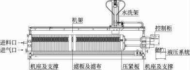 隔膜式板框壓濾機在污泥深度脫水中的應用-板框廂式隔膜壓濾機 隔膜式板框壓濾機在污泥深度脫水中的應用-板框廂式隔膜壓濾機