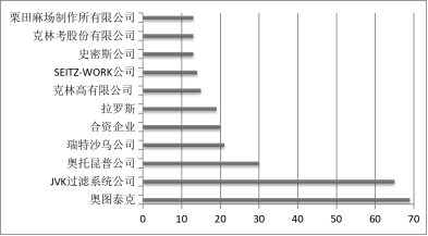 板框式壓濾機(jī)技術(shù)發(fā)展概況研究-板框廂式隔膜壓濾機(jī)