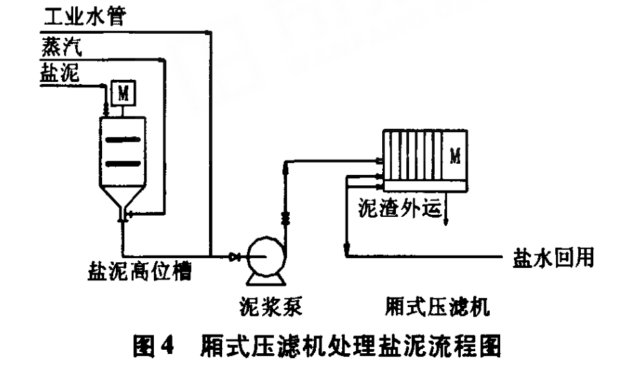 廂式壓濾機(jī)處理鹽泥-板框廂式隔膜壓濾機(jī)