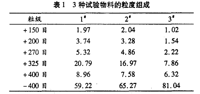 壓濾機過濾細粘精礦實驗-板框廂式隔膜壓濾機