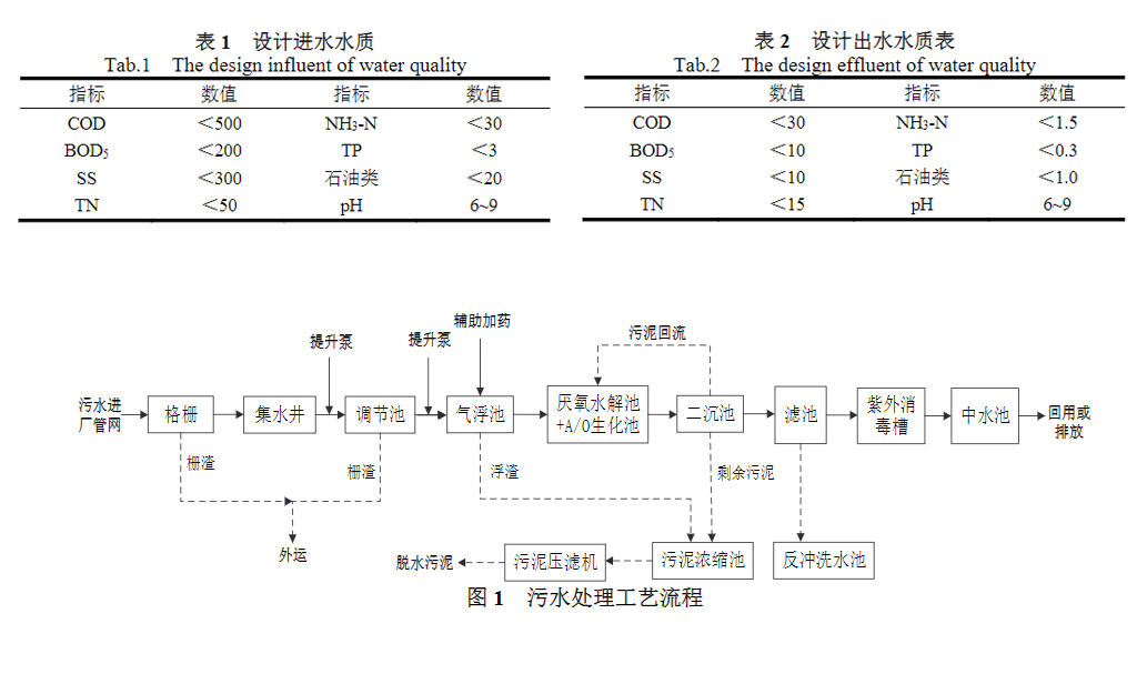 噴水織機廢水壓濾機處理-板框廂式隔膜壓濾機 噴水織機廢水壓濾機處理-板框廂式隔膜壓濾機