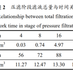 Optimisation of sludge dewatering workflow in diaphragm filter presses