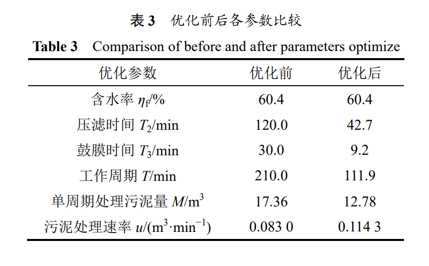 隔膜壓濾機(jī)污泥脫水工作流程優(yōu)化-板框廂式隔膜壓濾機(jī)