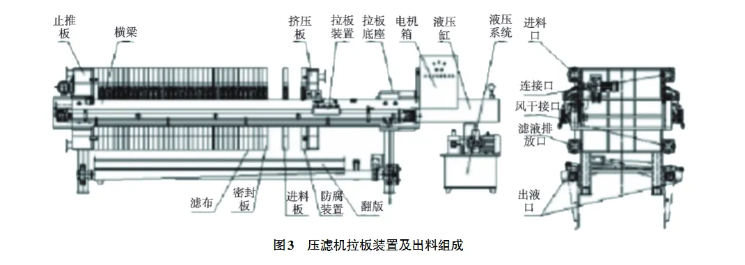 板框壓濾機拉板裝置的優化改造-板框廂式隔膜壓濾機