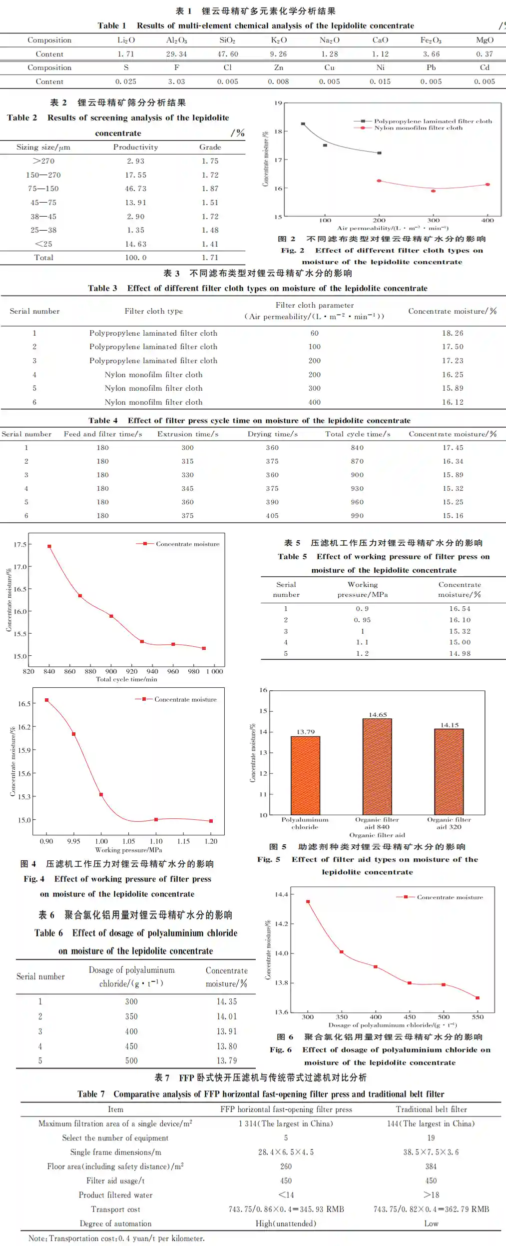 鋰云母精礦壓濾機(jī)脫水系統(tǒng)-板框廂式隔膜壓濾機(jī)